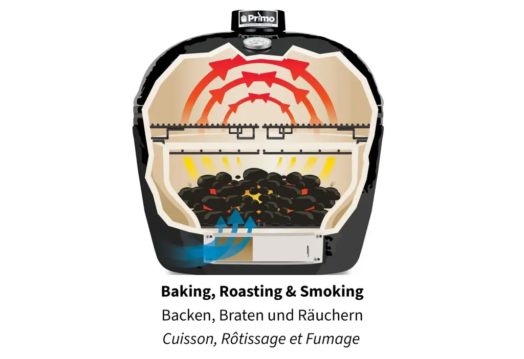 Primo-Grill-300-LG-10.webp